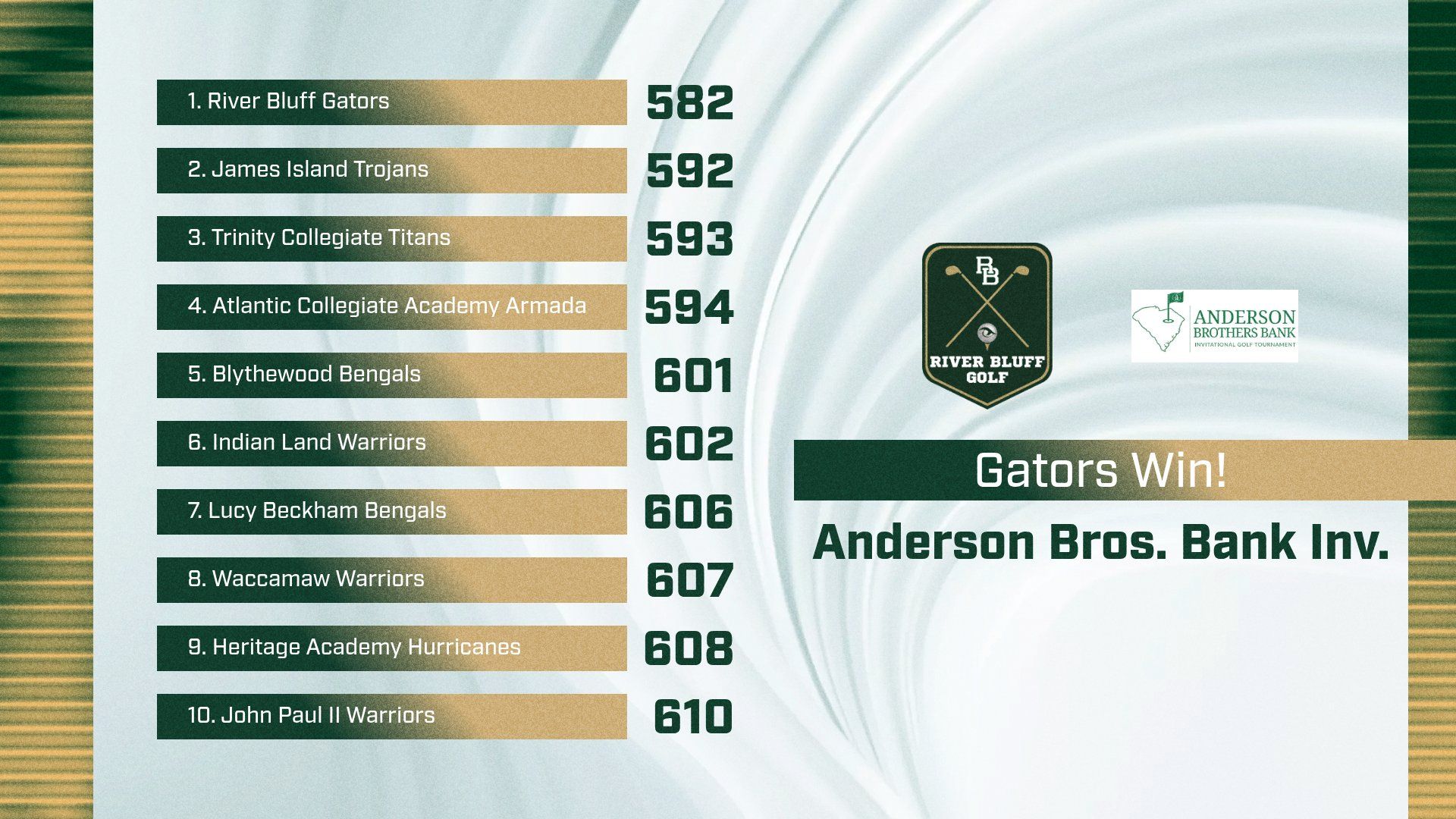 MGOLF Final Anderson Bros Team 1776885489930